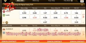 Kèo 1x2 – Cách Đọc Tỷ Lệ Và Xác Định Kết Quả Chính Xác Nhất