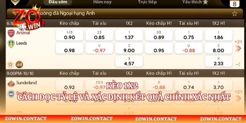 Kèo 1x2 – Cách Đọc Tỷ Lệ Và Xác Định Kết Quả Chính Xác Nhất